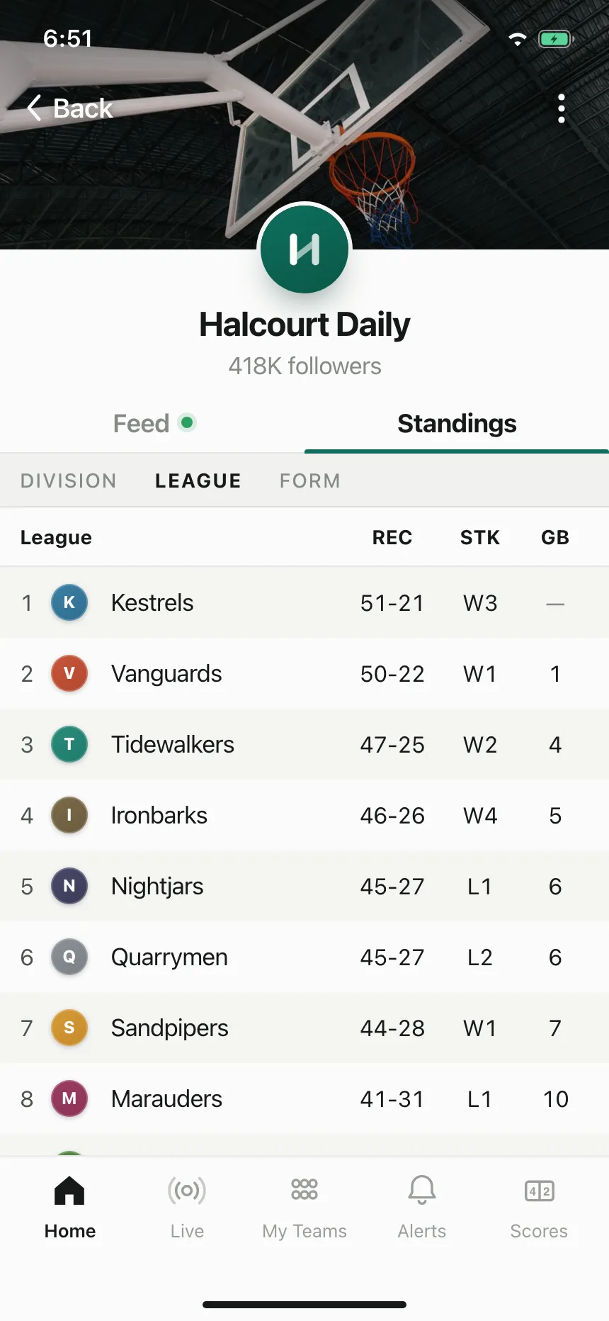 Leaderboard