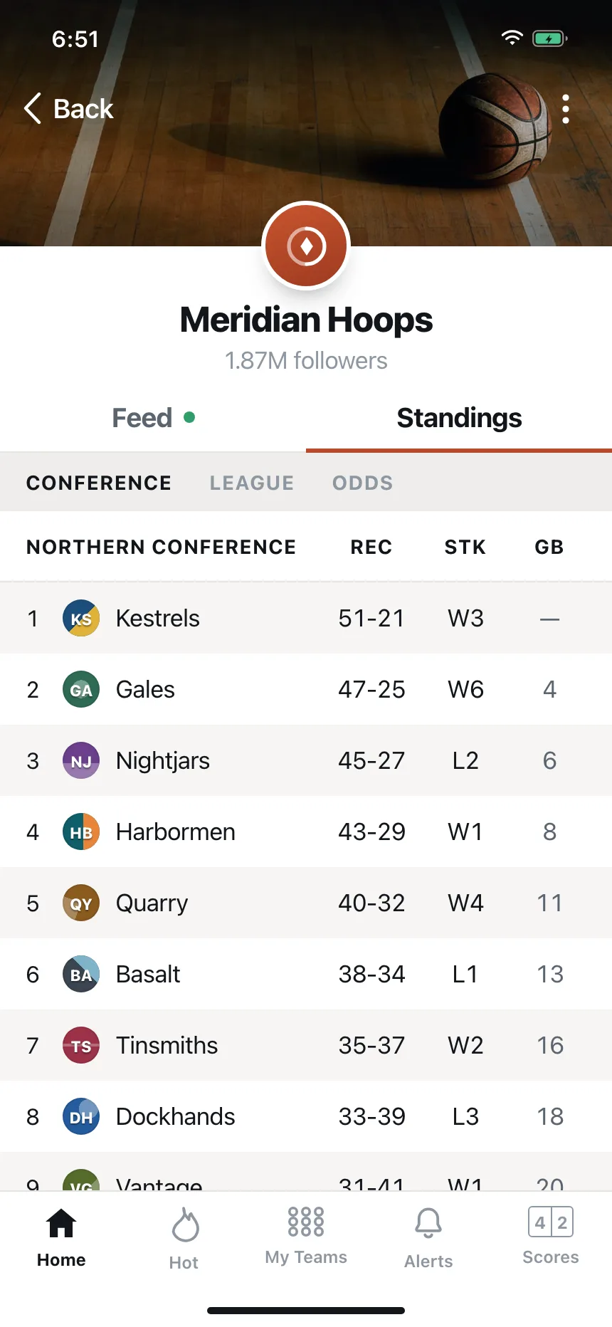 Leaderboard
