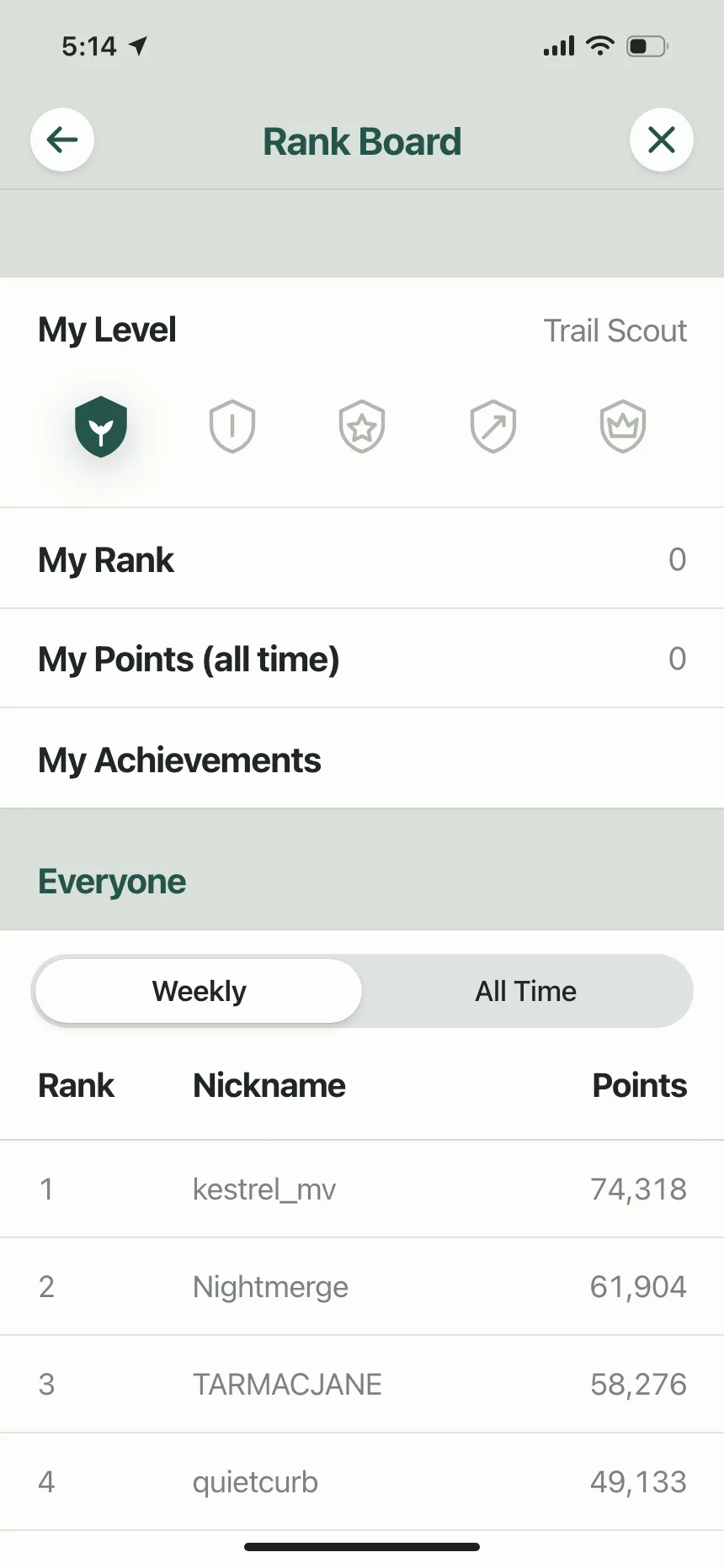 Leaderboard