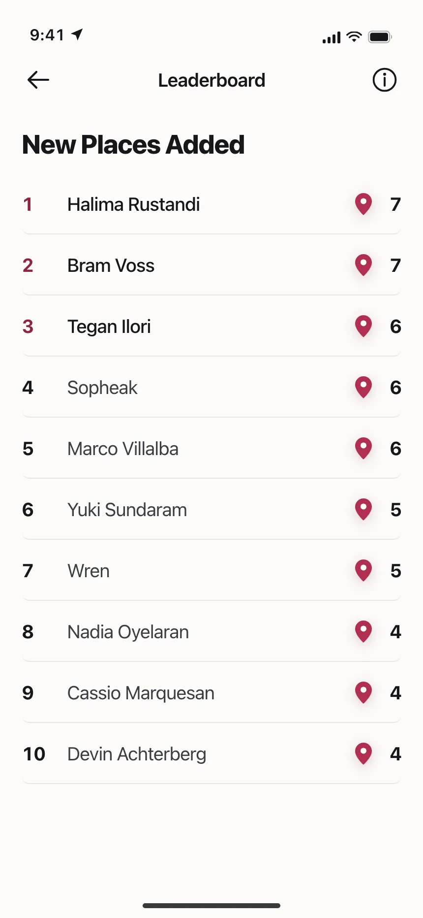 Leaderboard