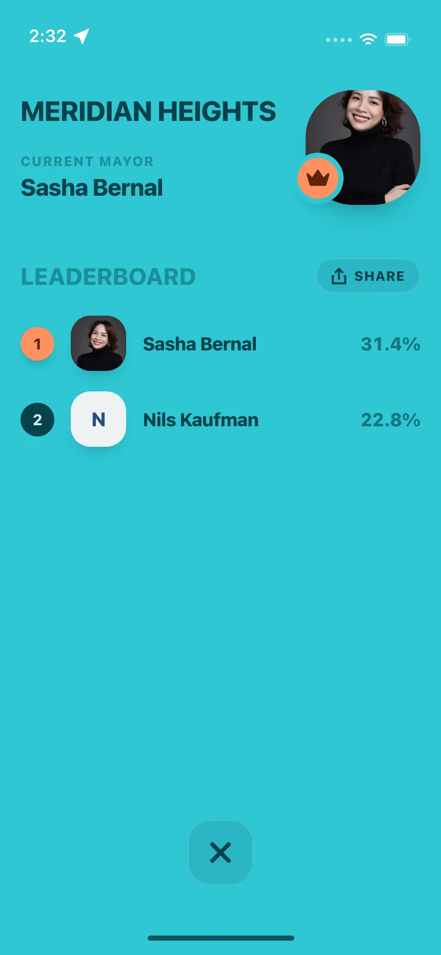 Leaderboard