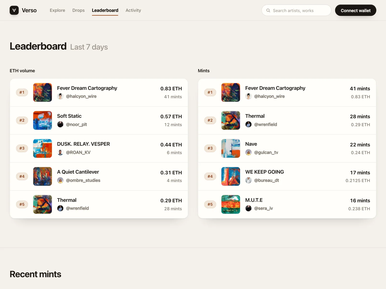 Leaderboard