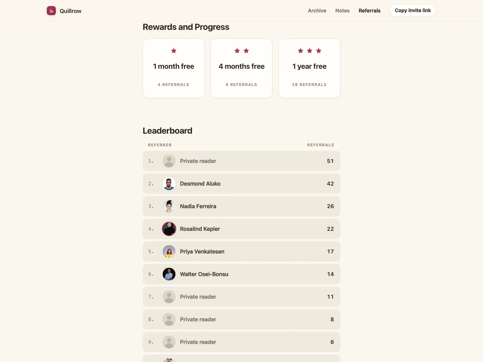 Leaderboard