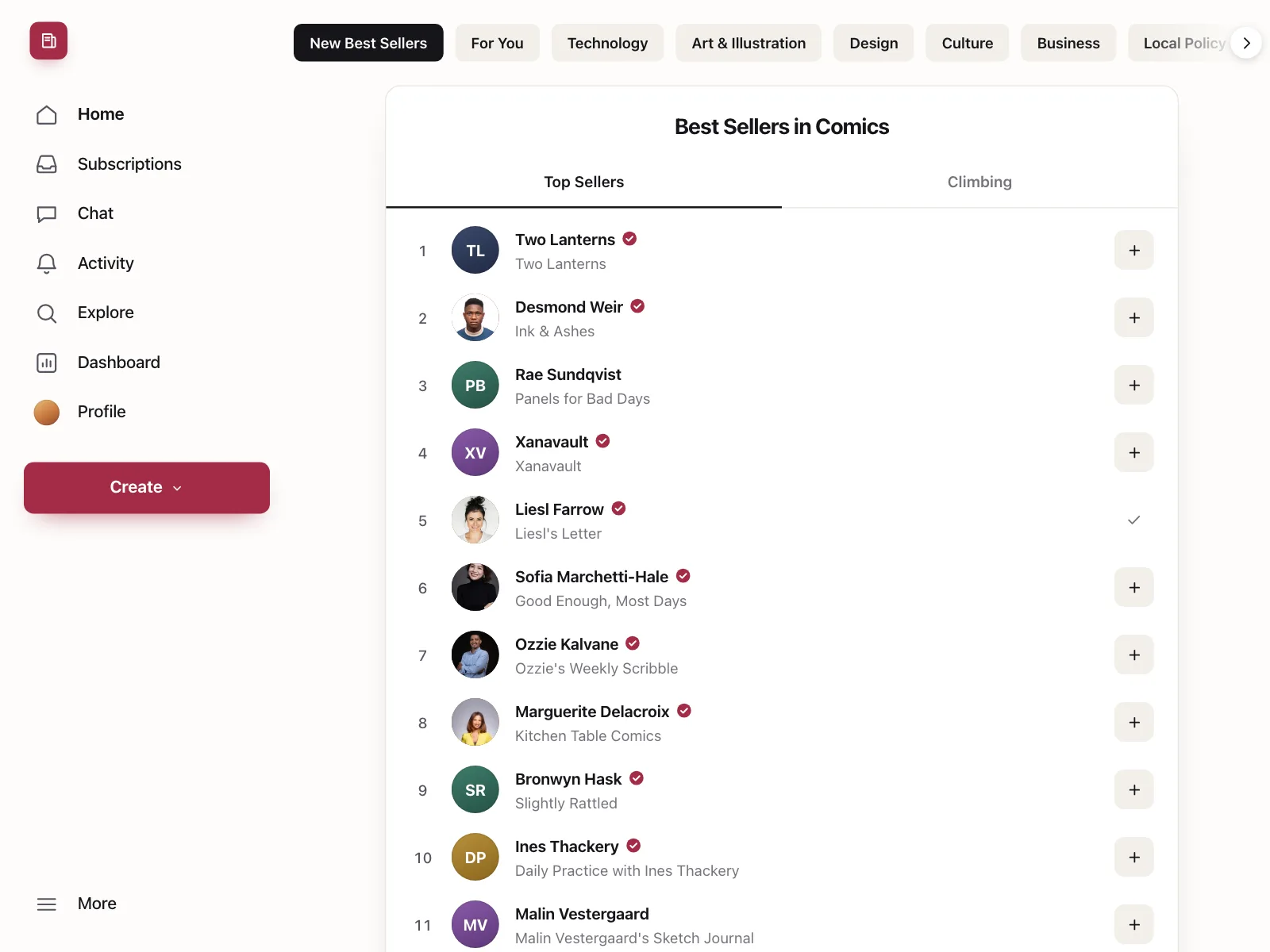 Leaderboard