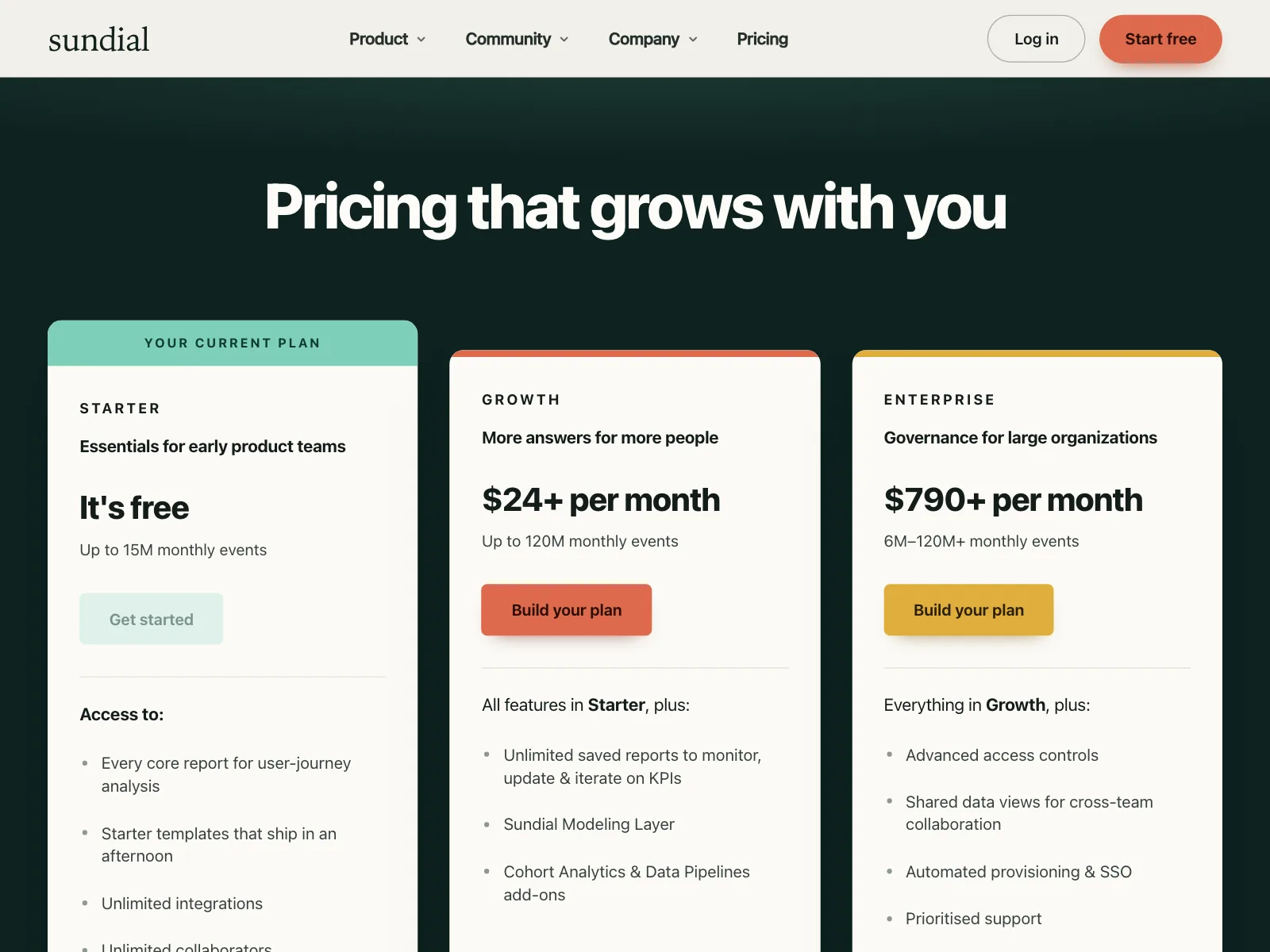 Pricing