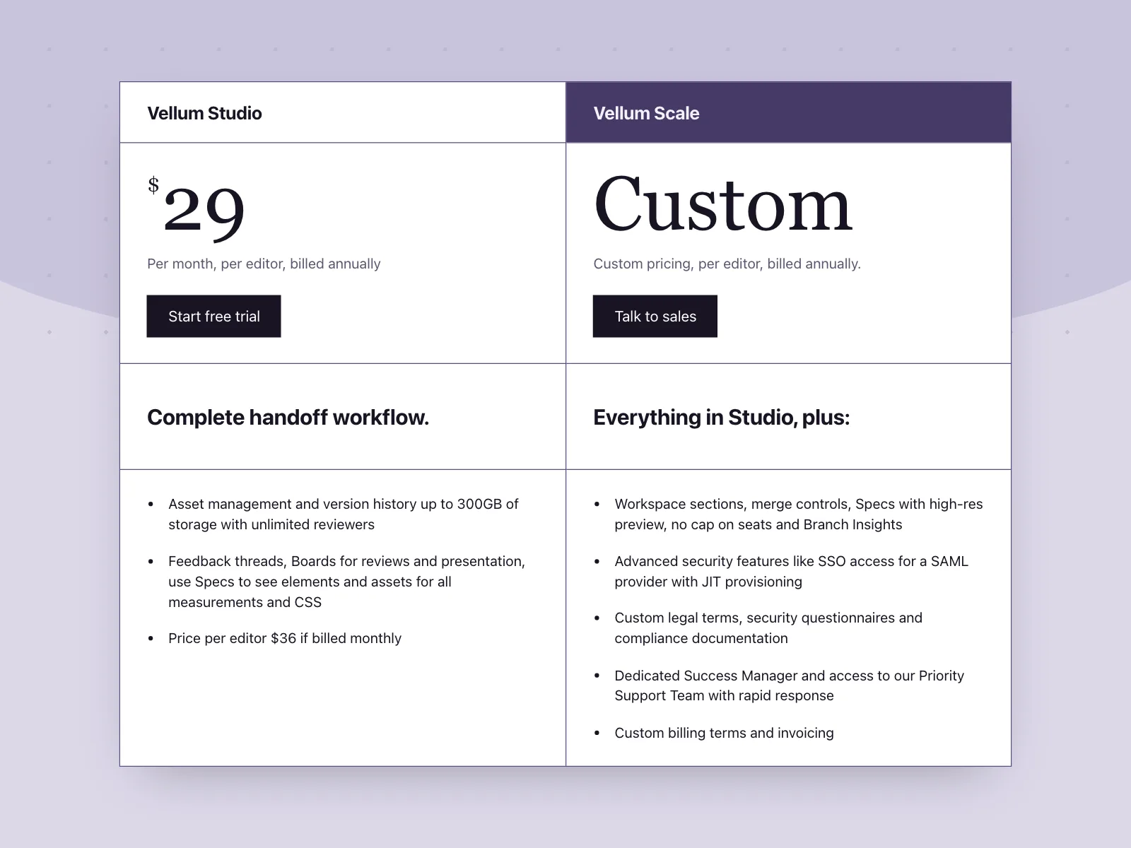 Pricing