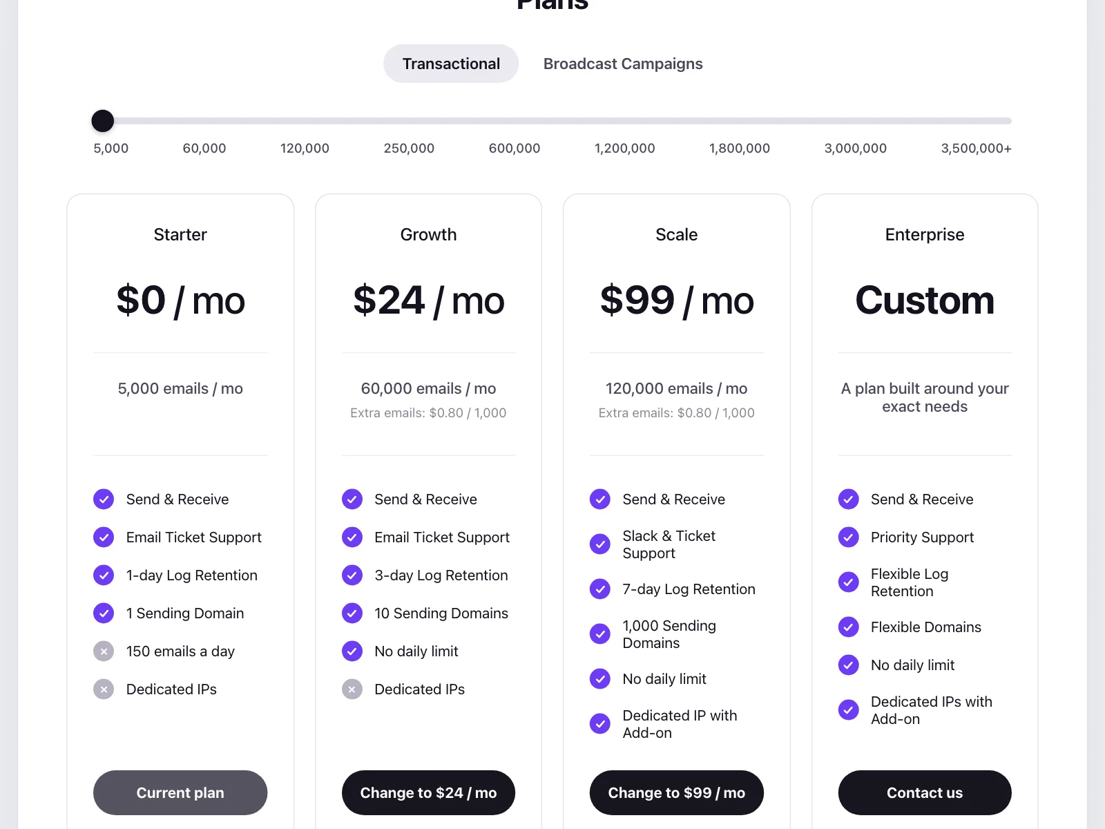Pricing