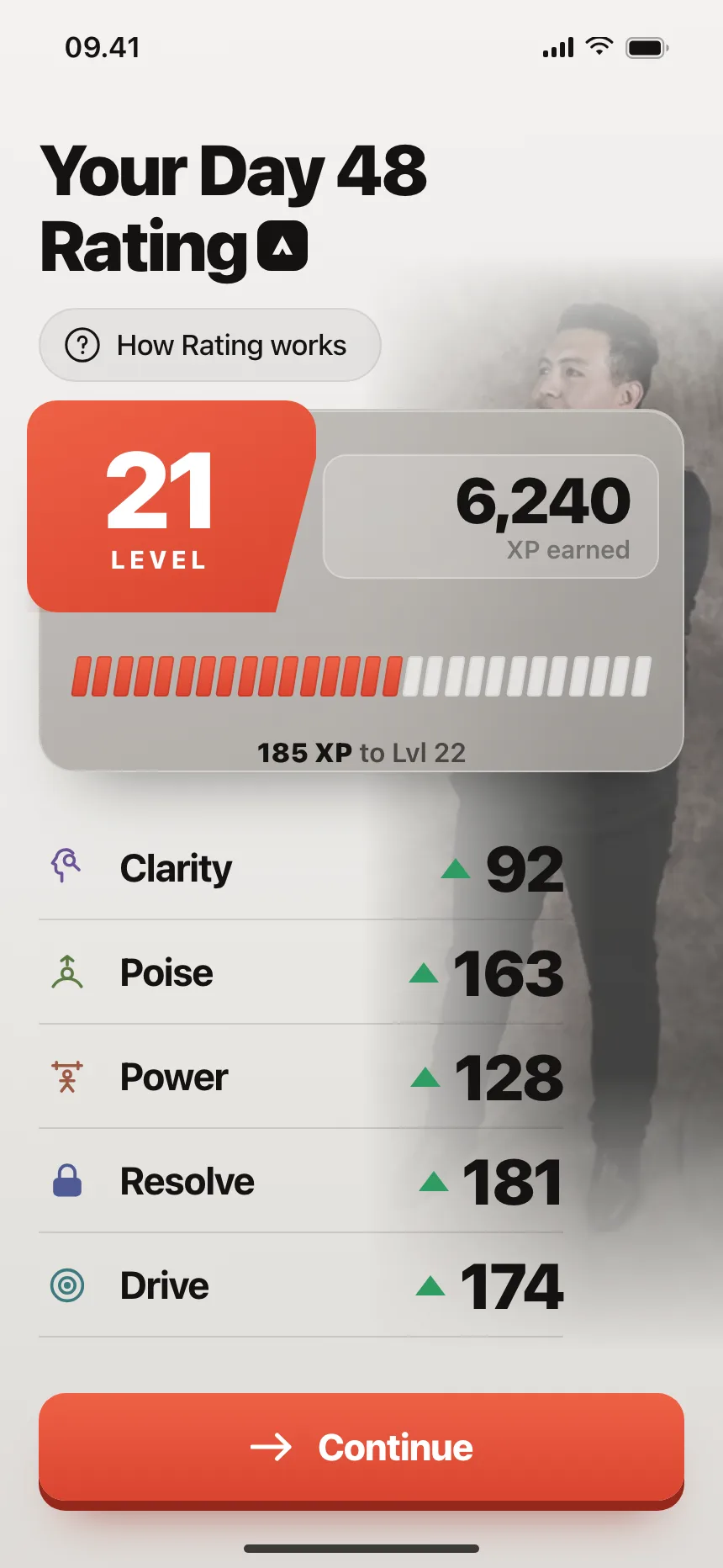 Progress
