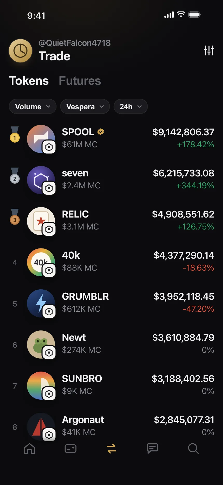 Stacked list