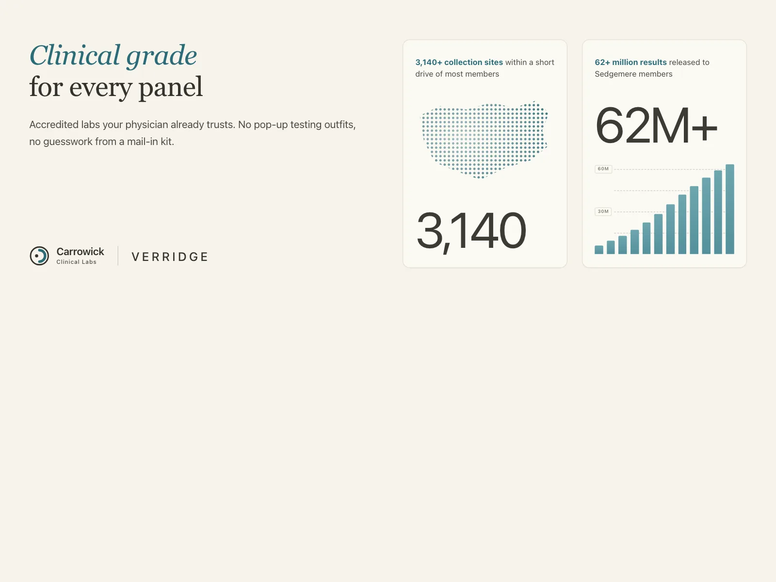 Stats