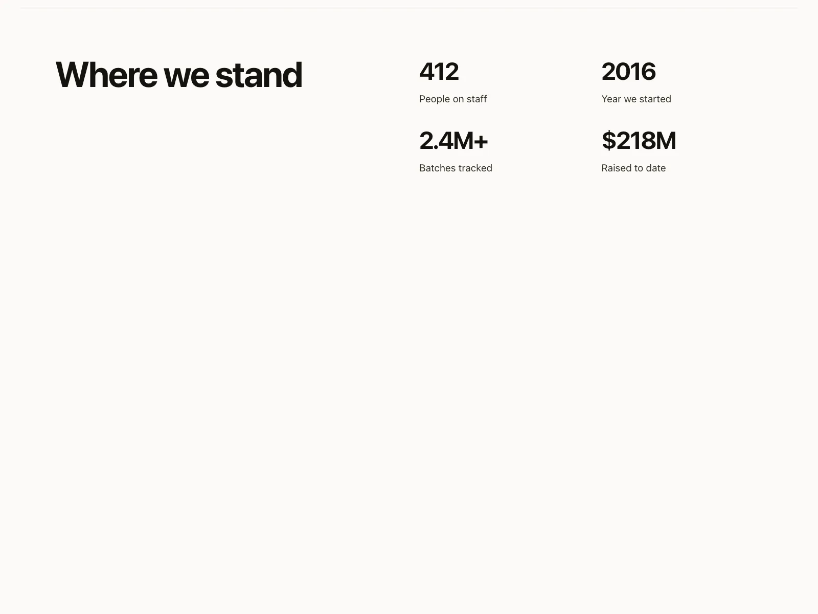 Stats