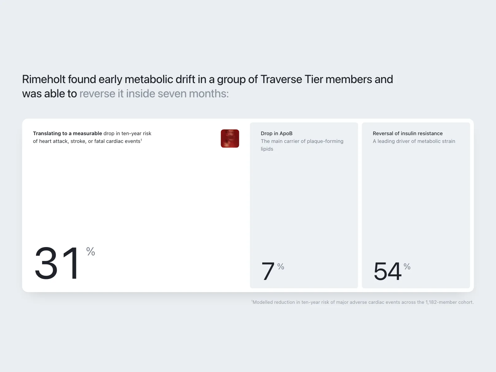 Stats