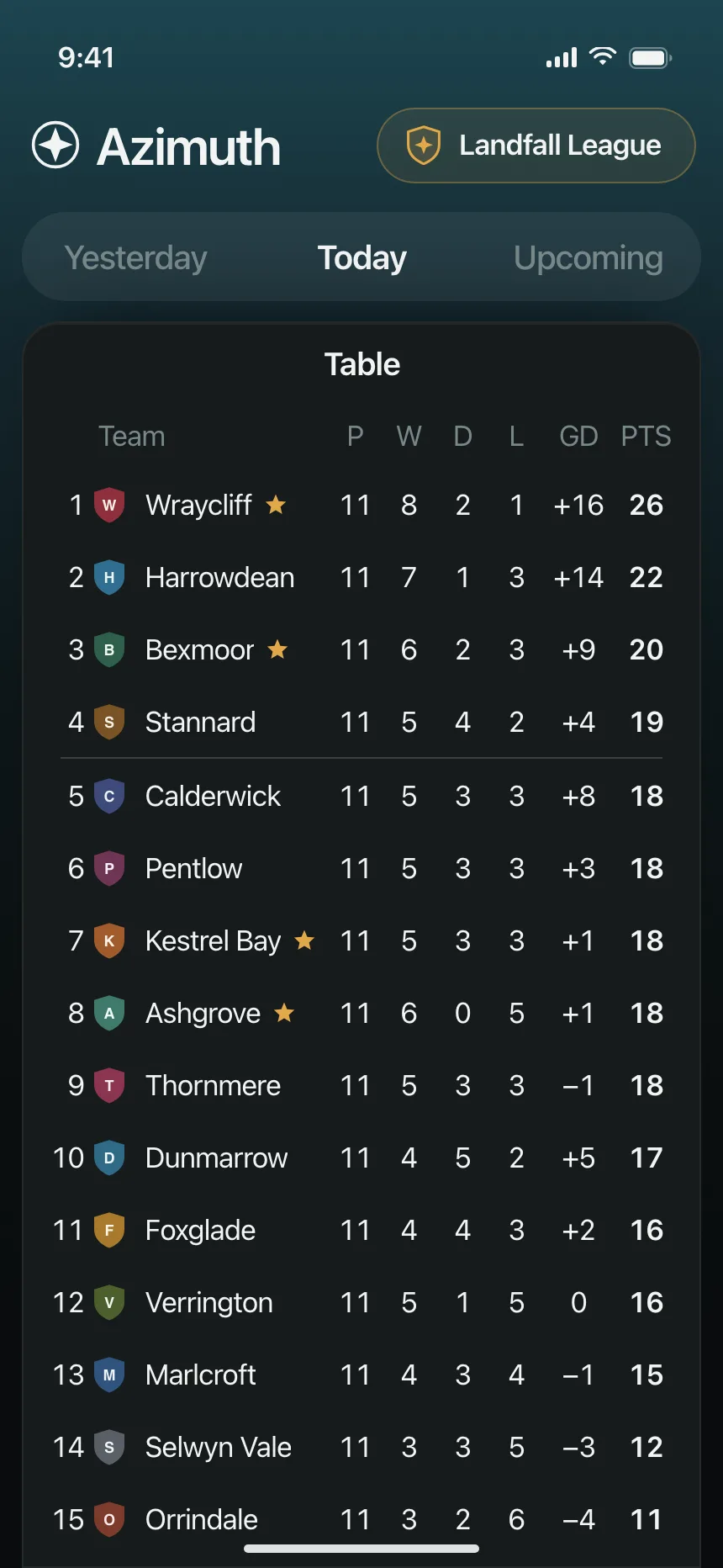Table