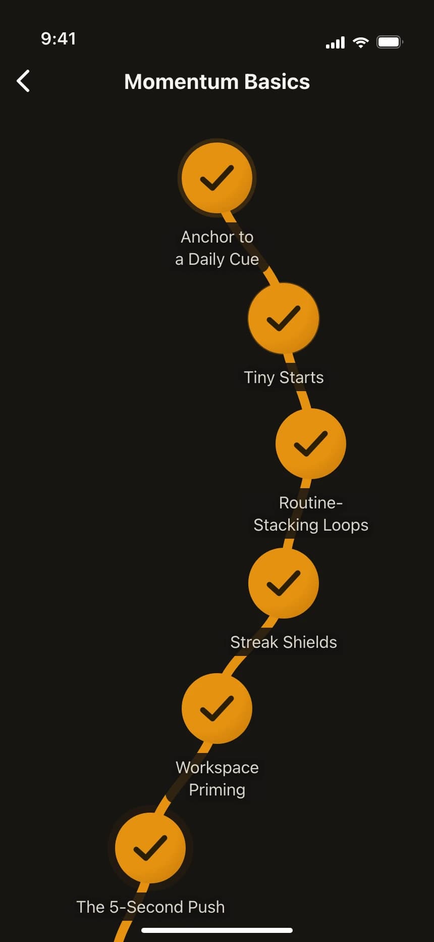 Timeline roadmap