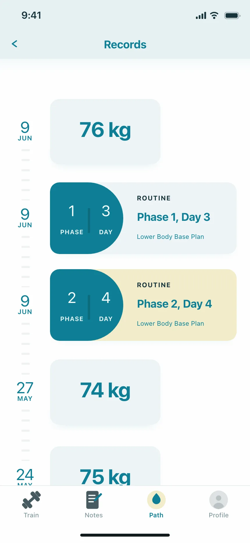 Timeline roadmap
