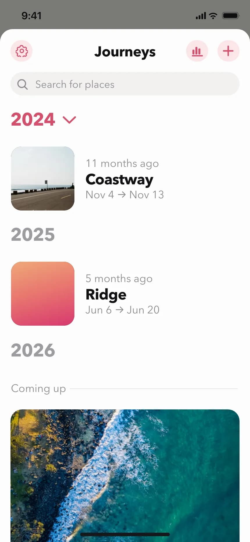 Timeline roadmap