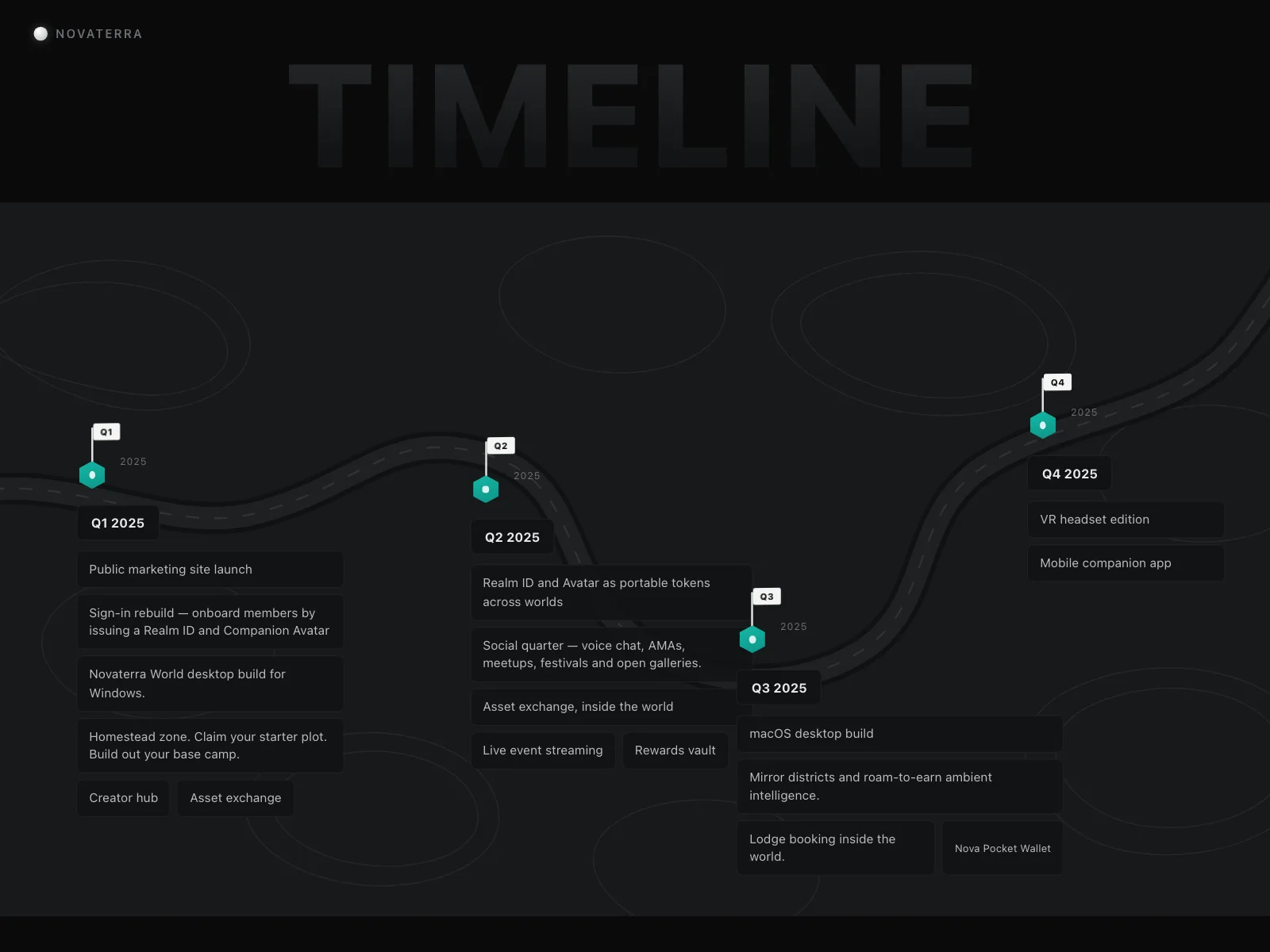 Timeline roadmap