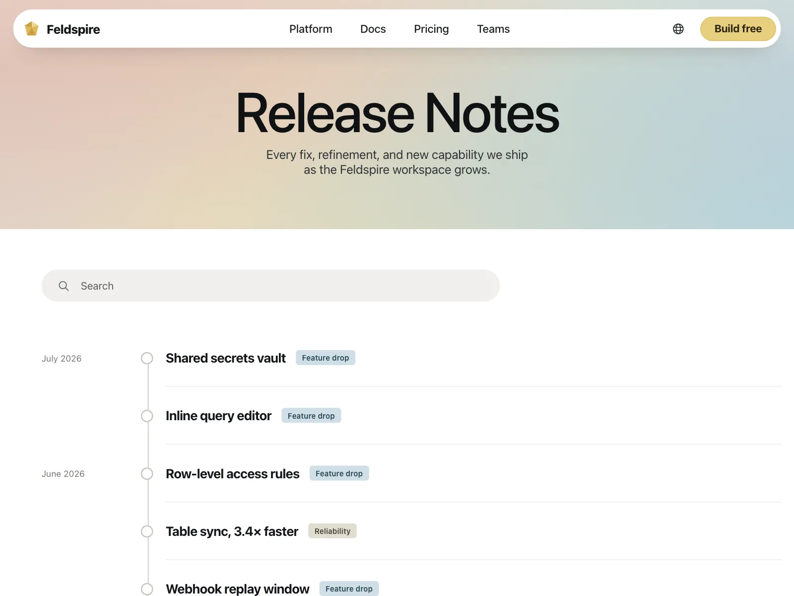 Timeline roadmap
