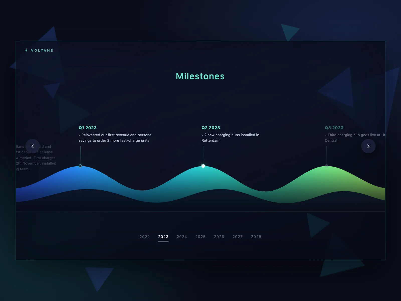 Timeline roadmap