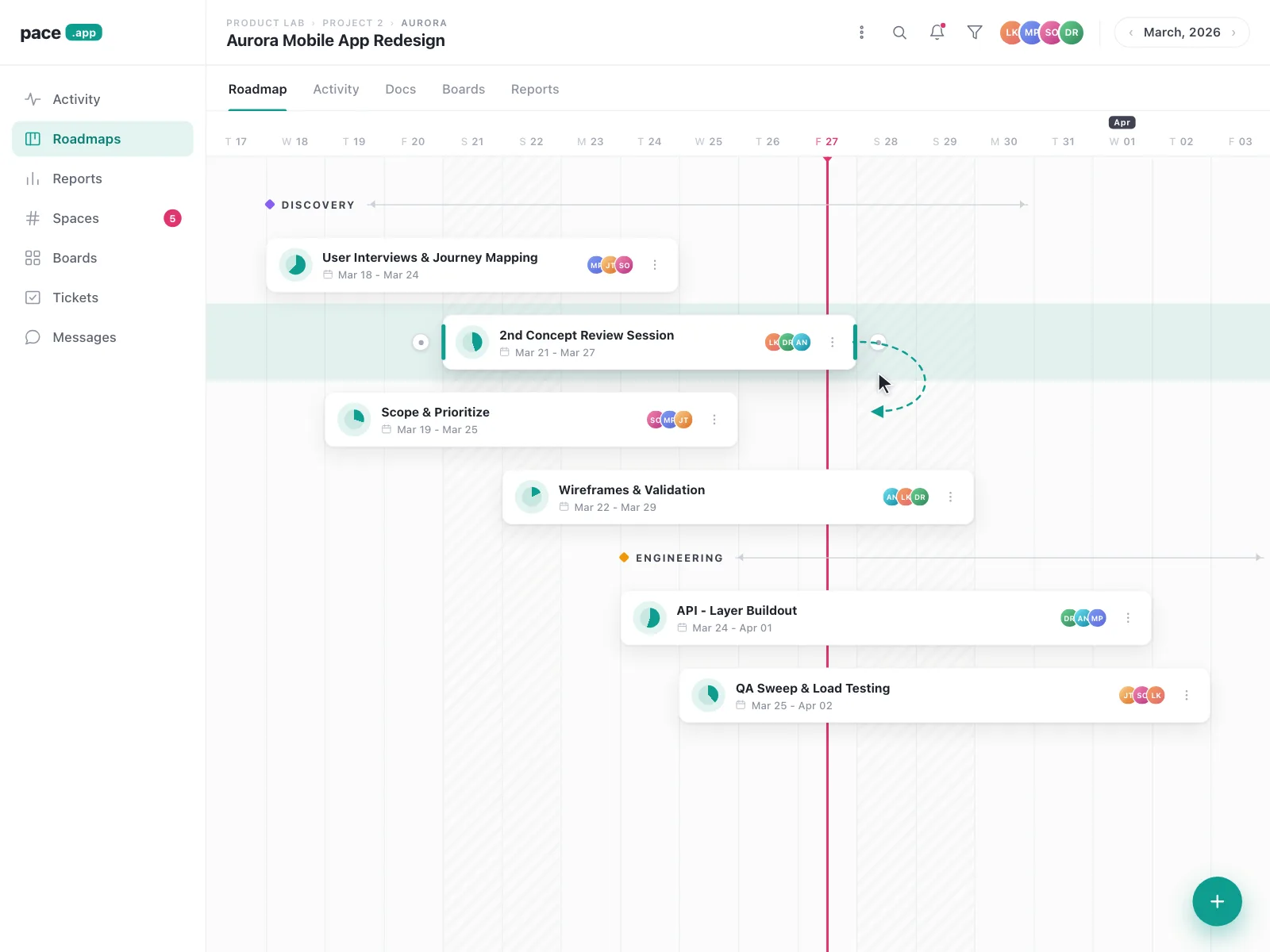 Timeline roadmap