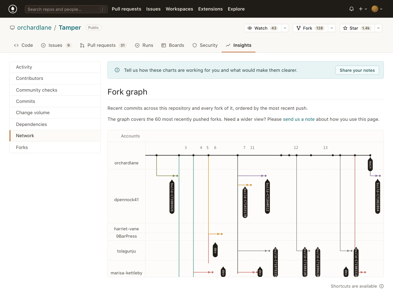 Timeline roadmap