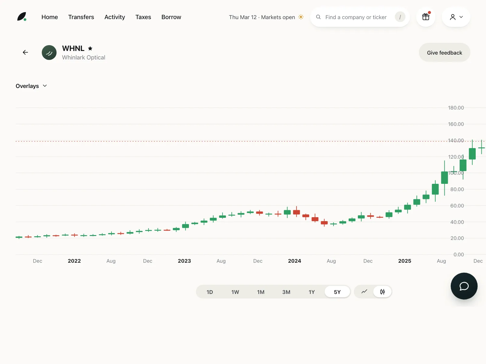 Timeline roadmap