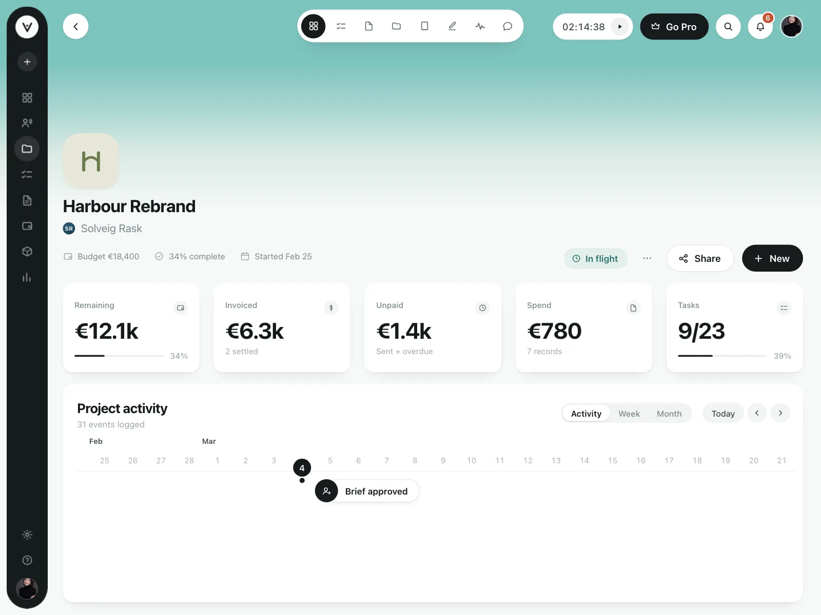 Timeline roadmap