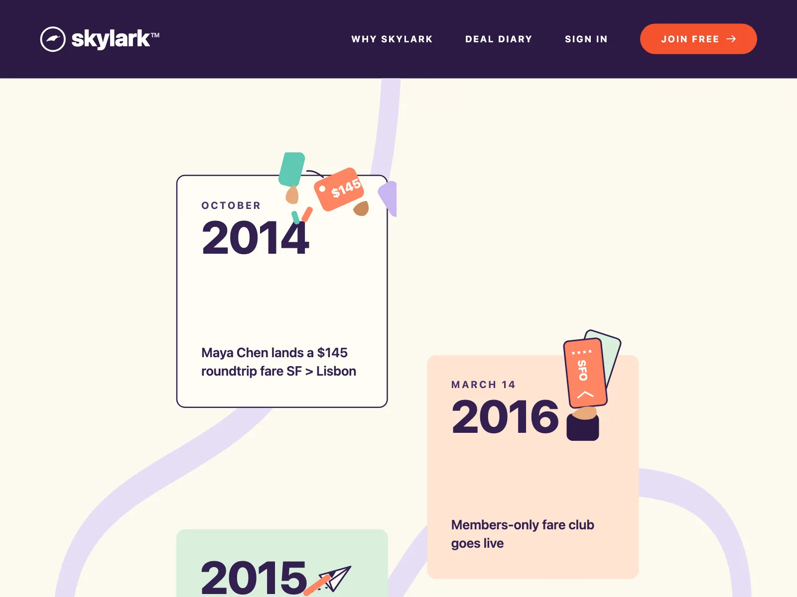 Timeline roadmap