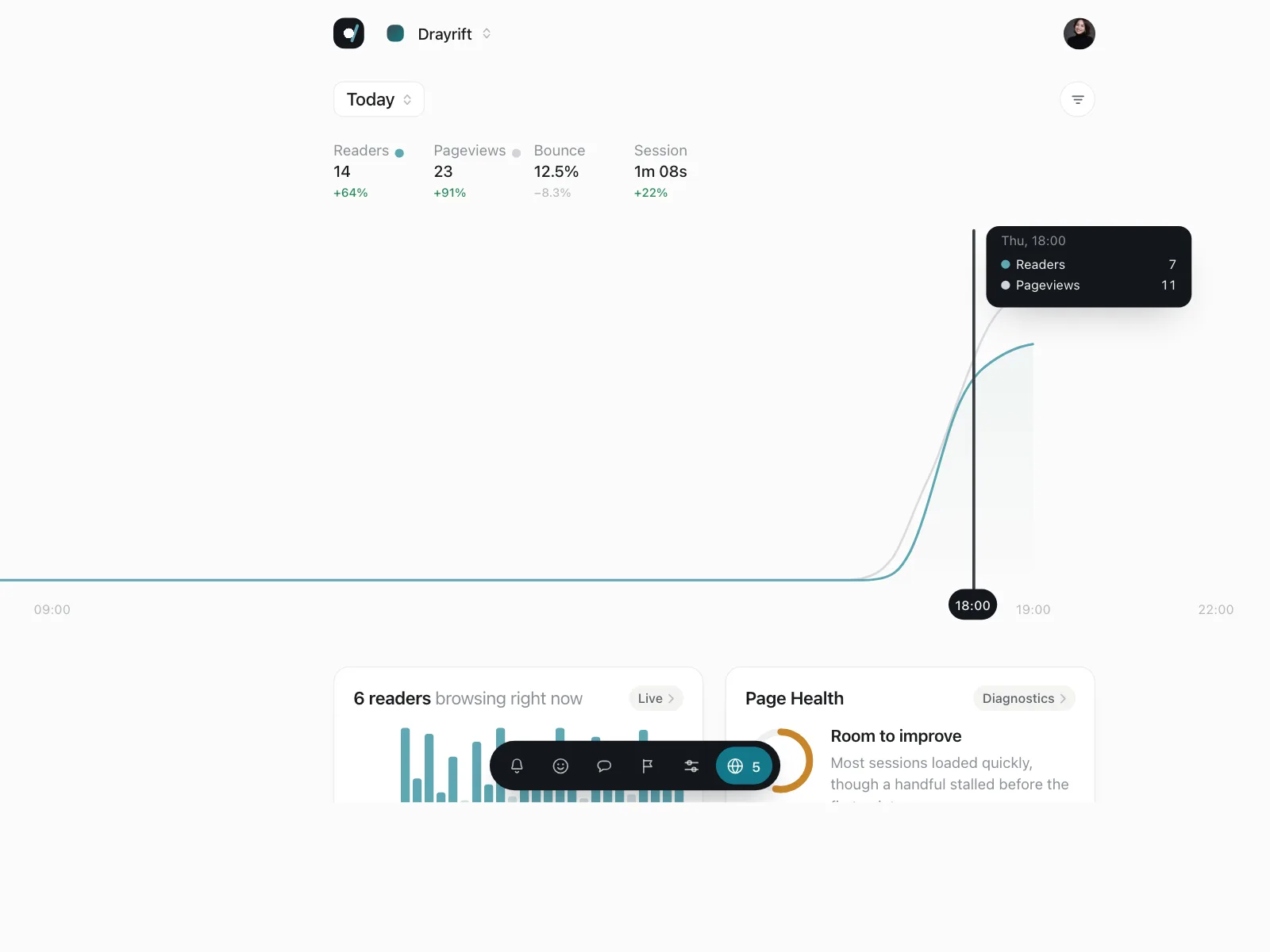 Timeline roadmap