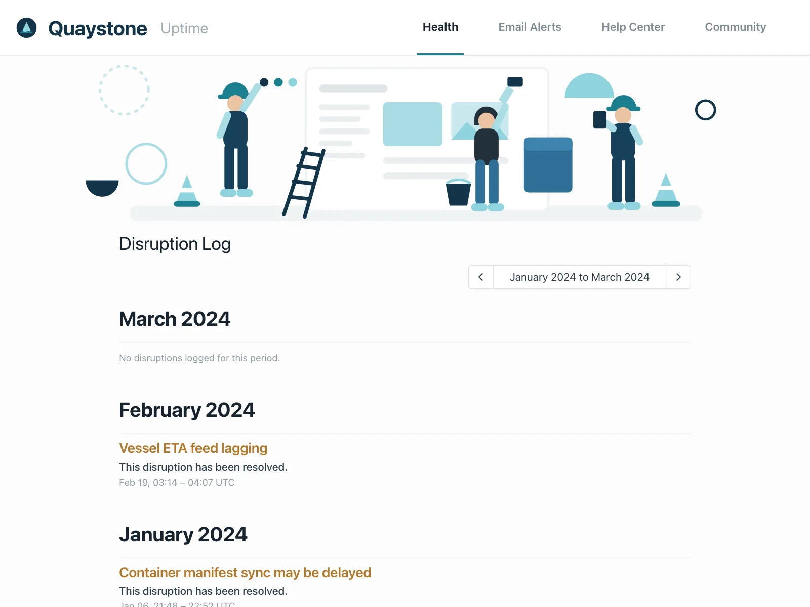 Timeline roadmap