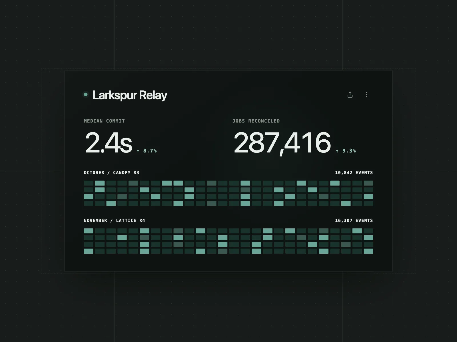 Widgets