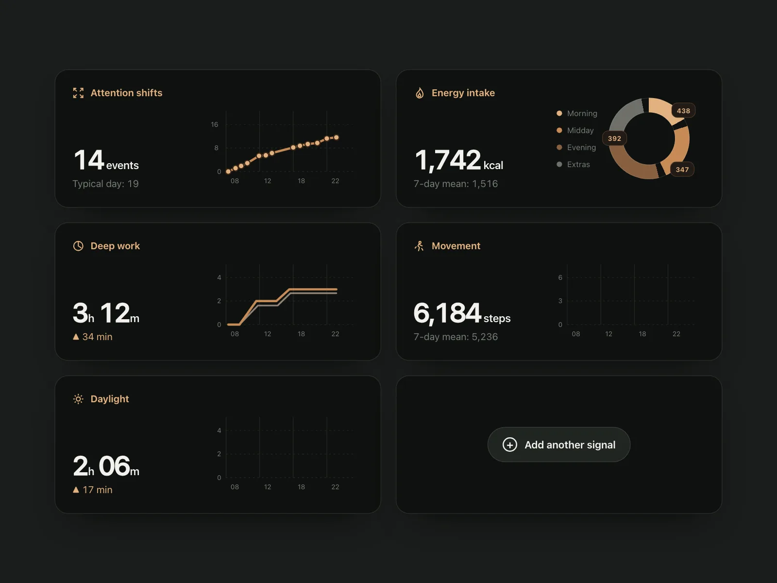 Widgets