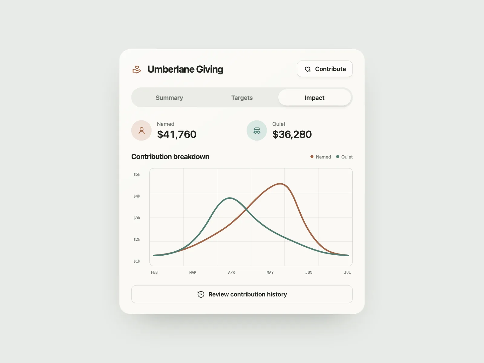 Widgets