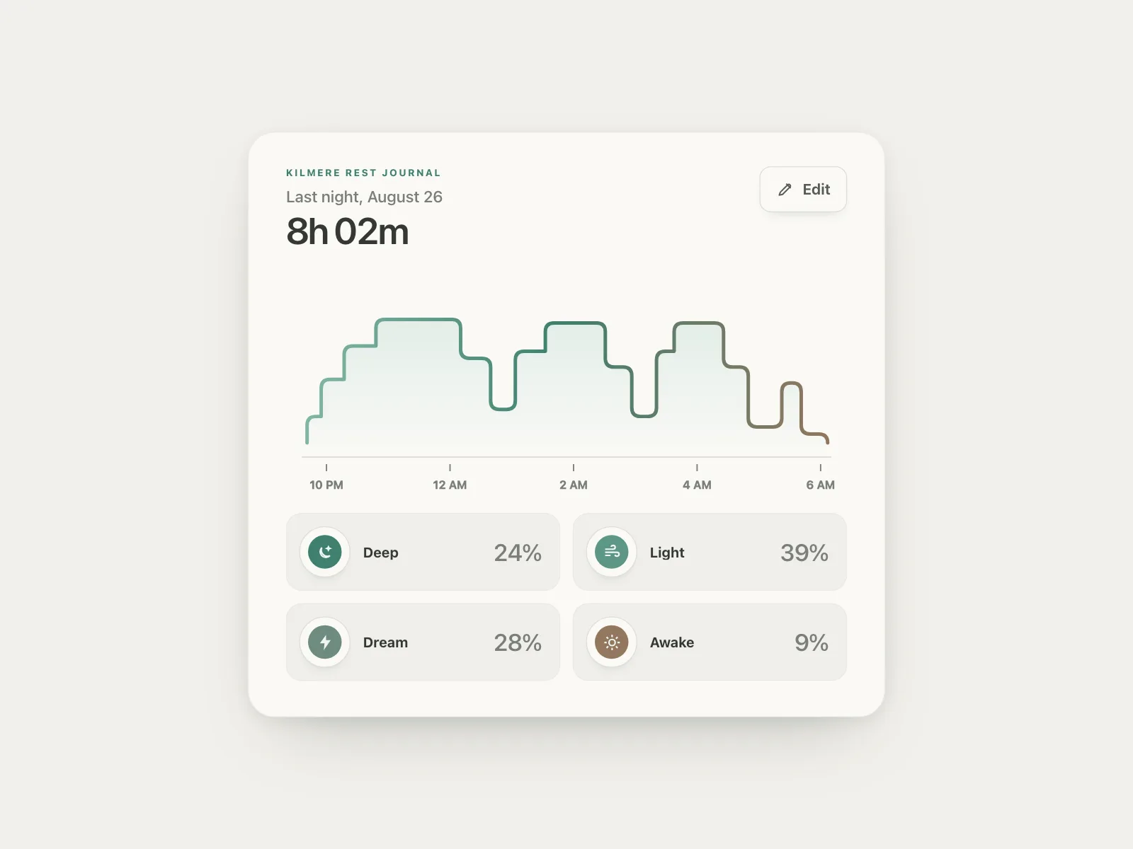 Widgets
