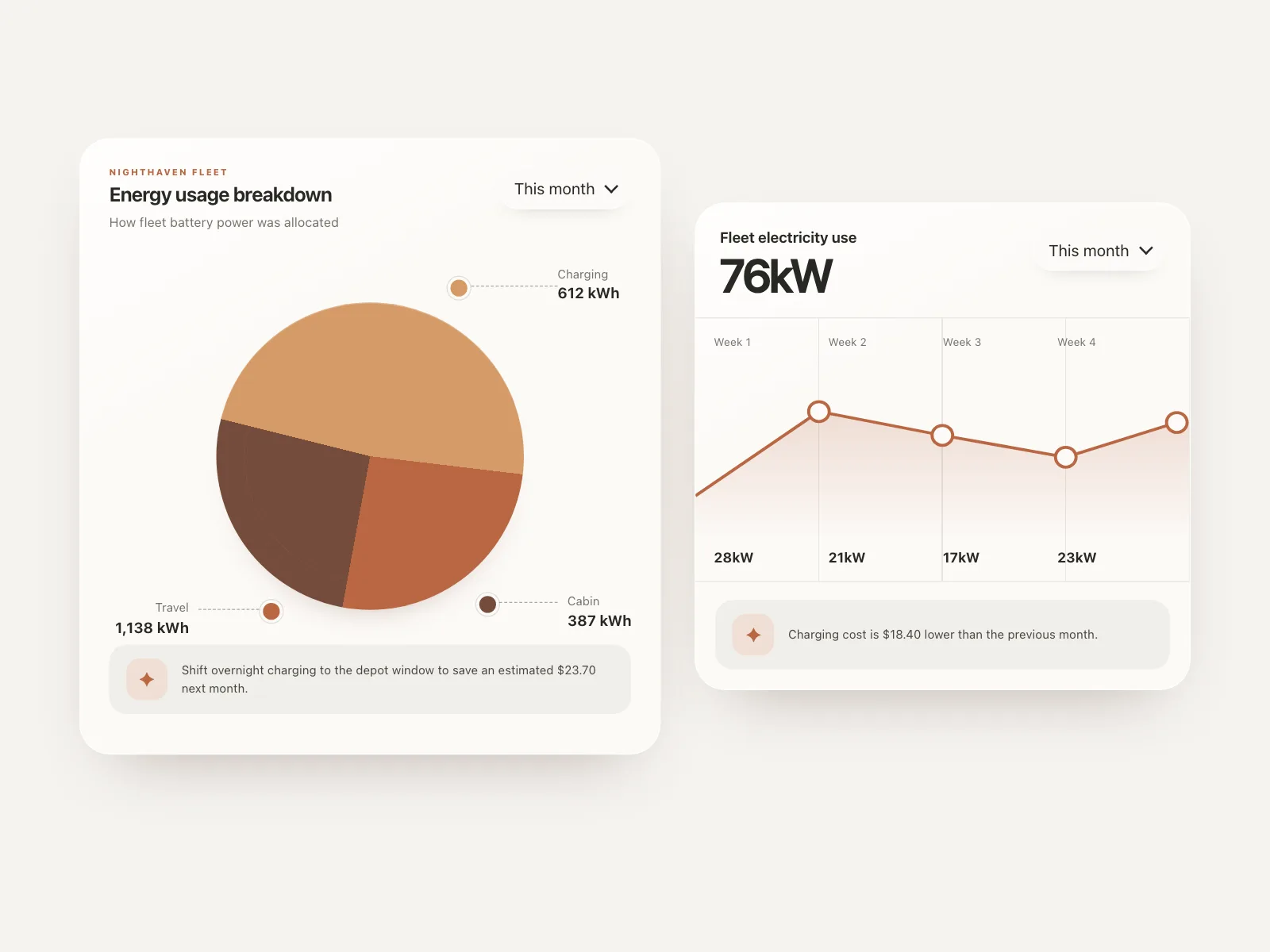 Widgets