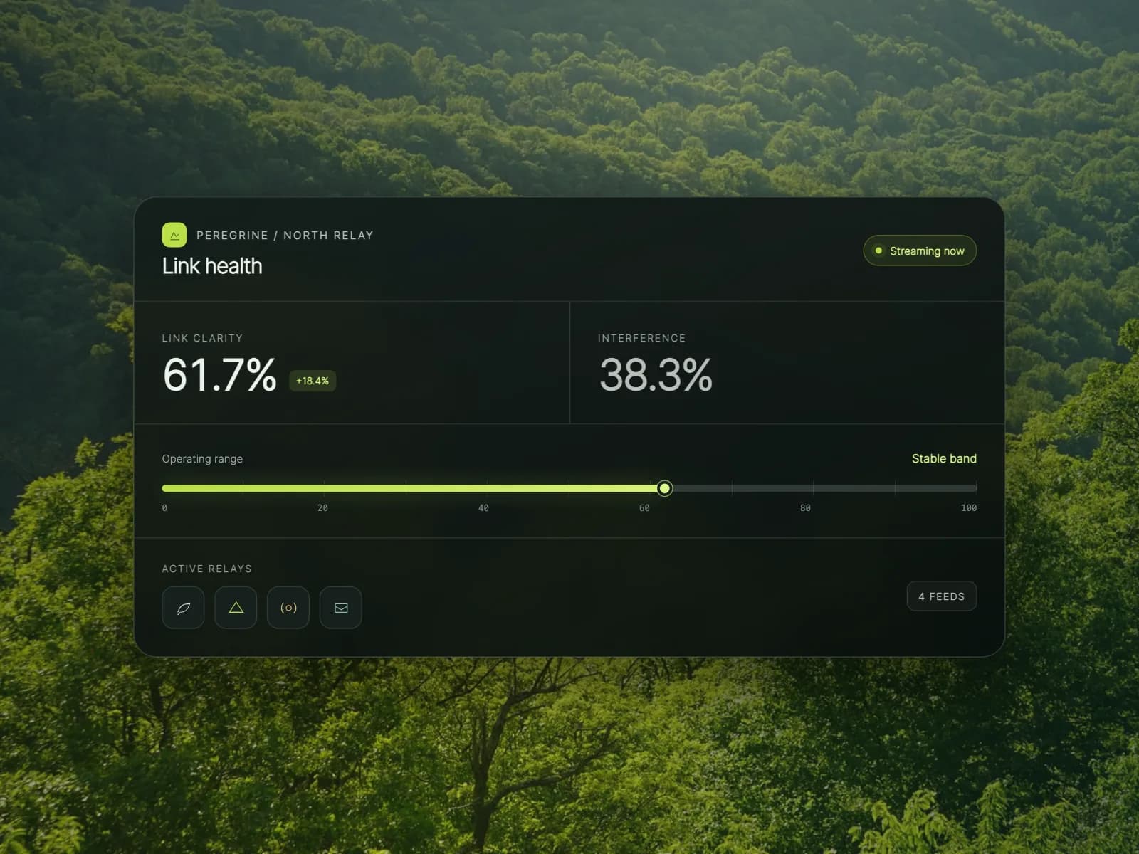 Widgets