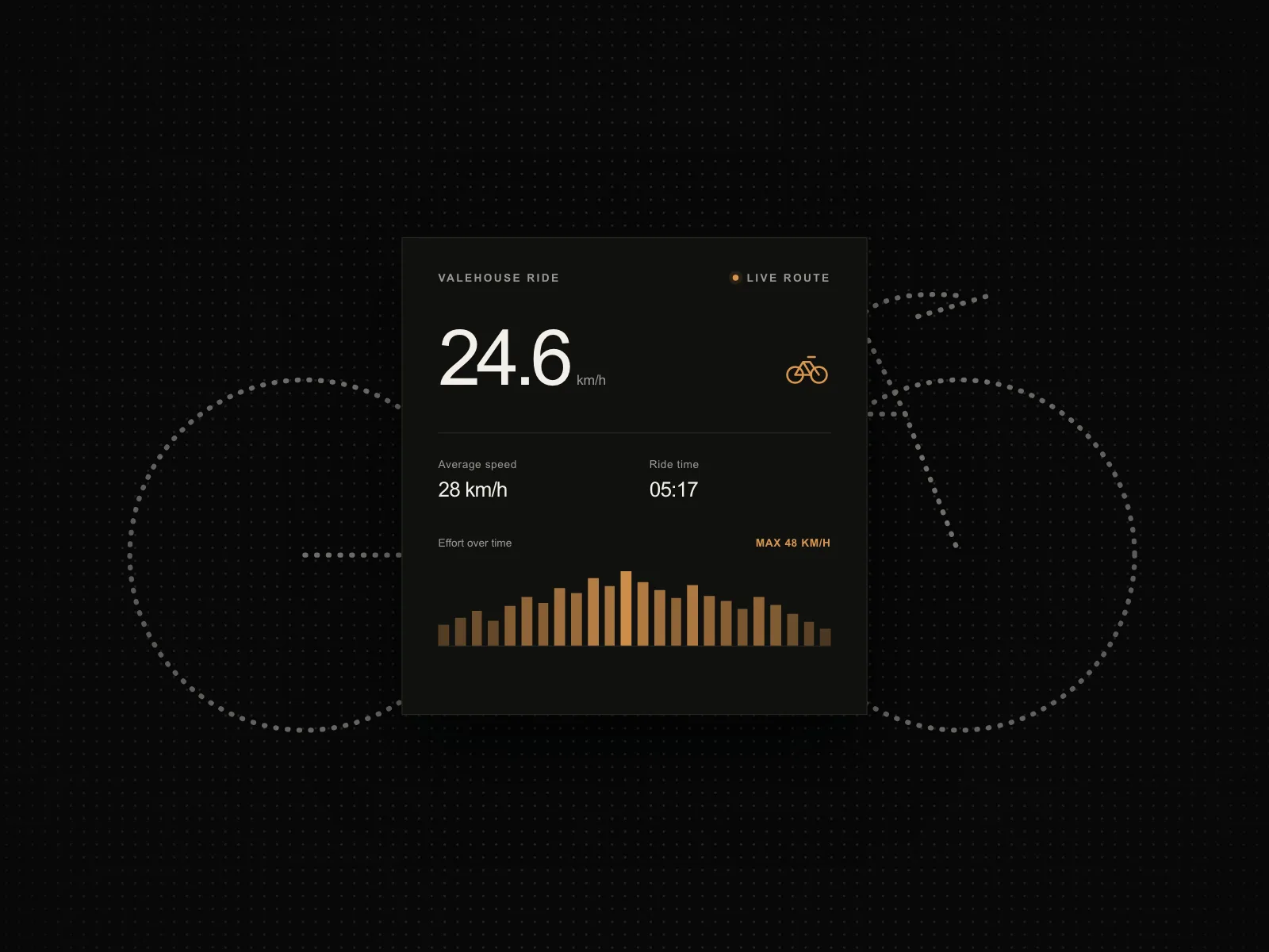 Widgets