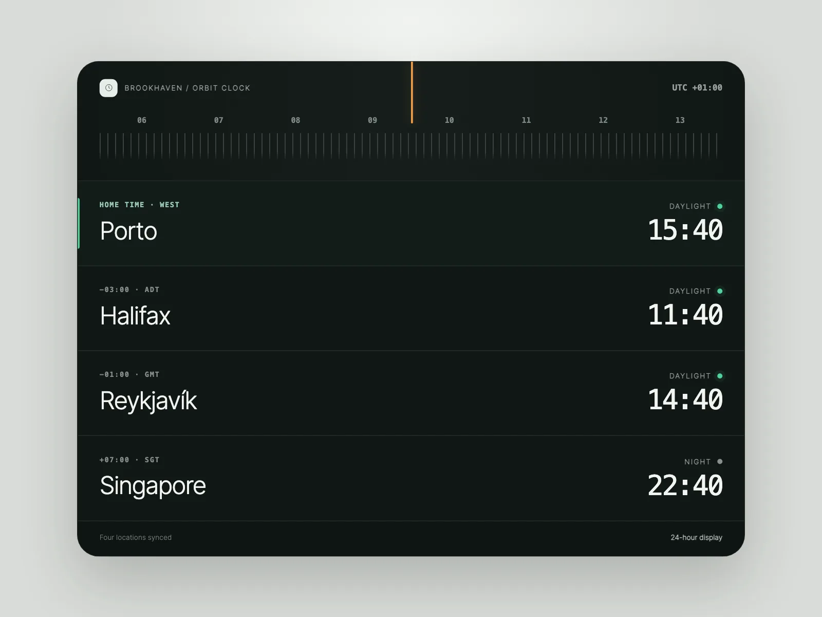 Widgets