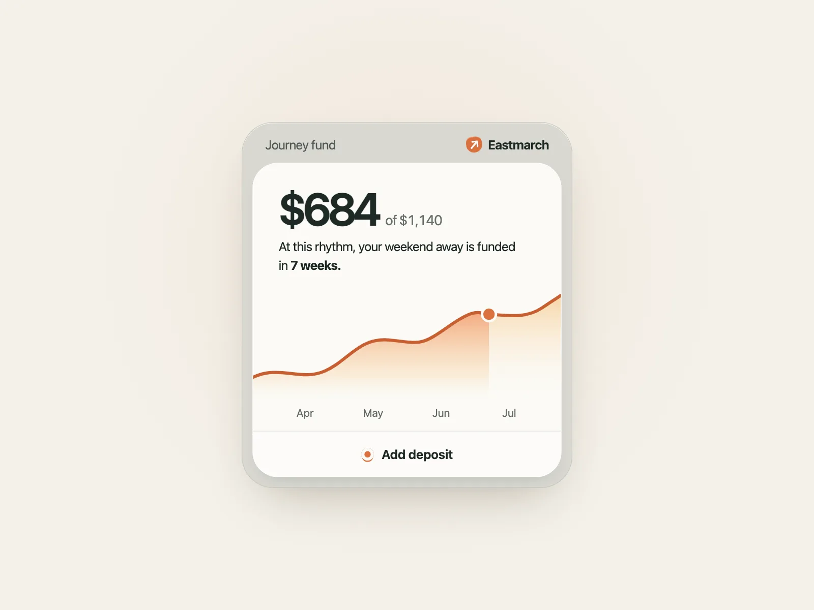 Widgets