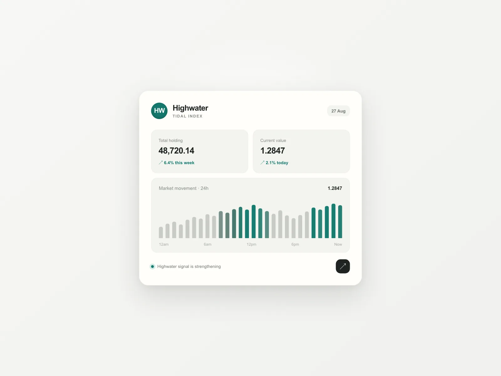 Widgets