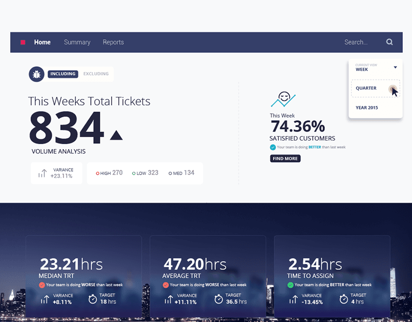 Tracker Dashboard
