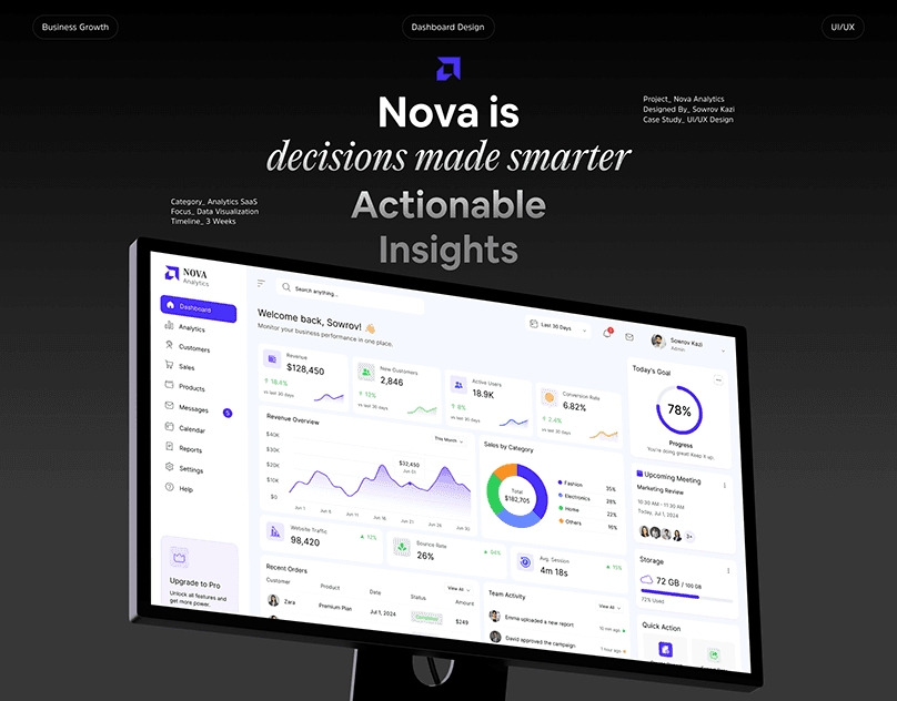 Nova Analytics — Saas & UX UI Design Dashboard