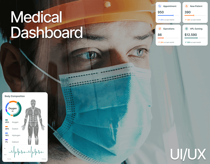 MediLab - Medical Dashboard Design