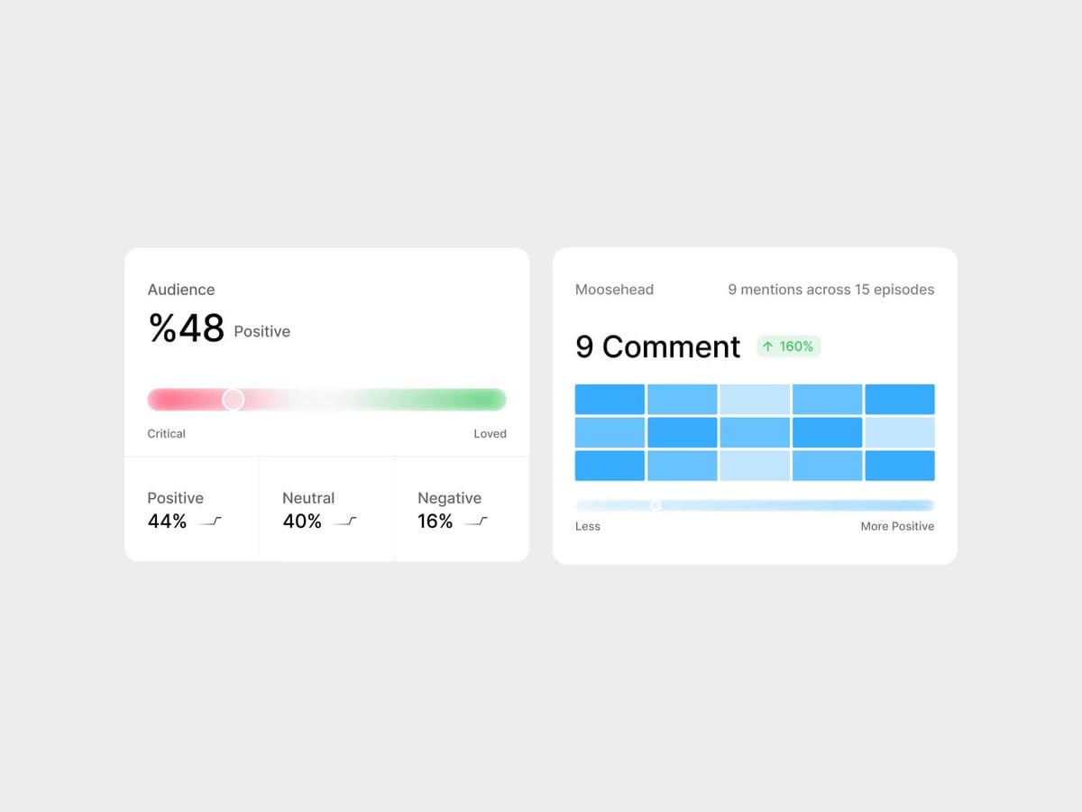 Audience Sentiment Dashboard Cards