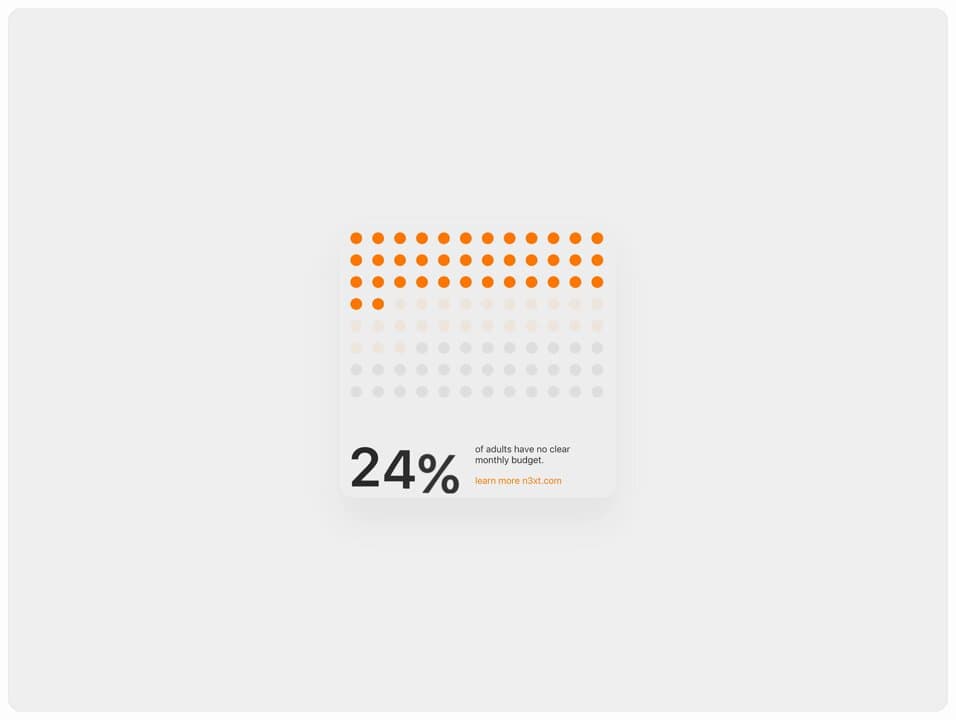 Budget Awareness Stat Card