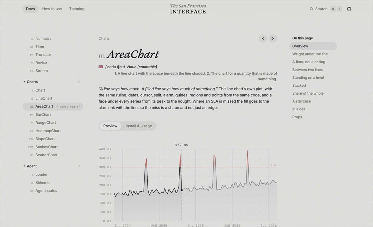 Interface AreaChart Docs Page