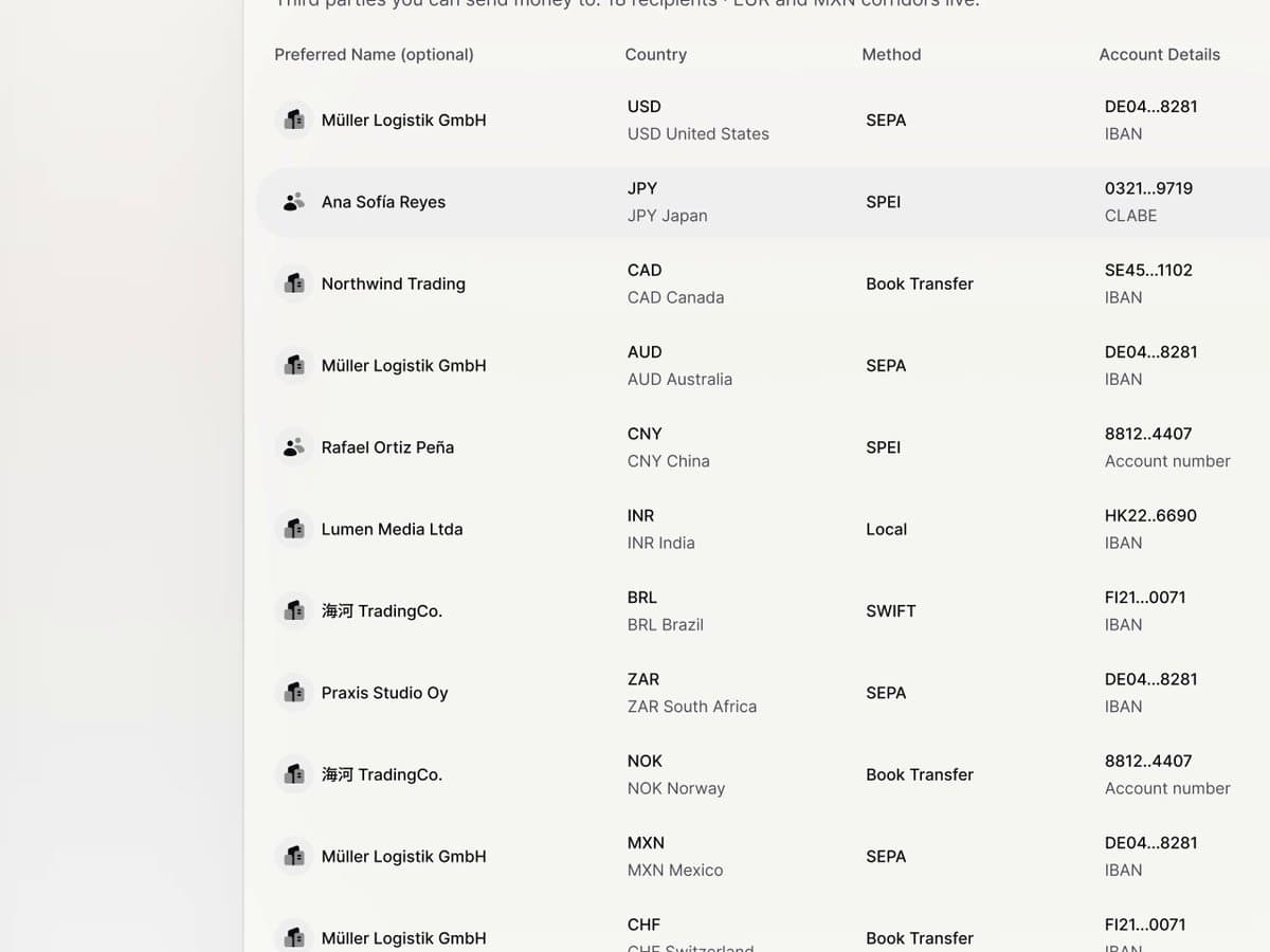 International Payout Recipients Table