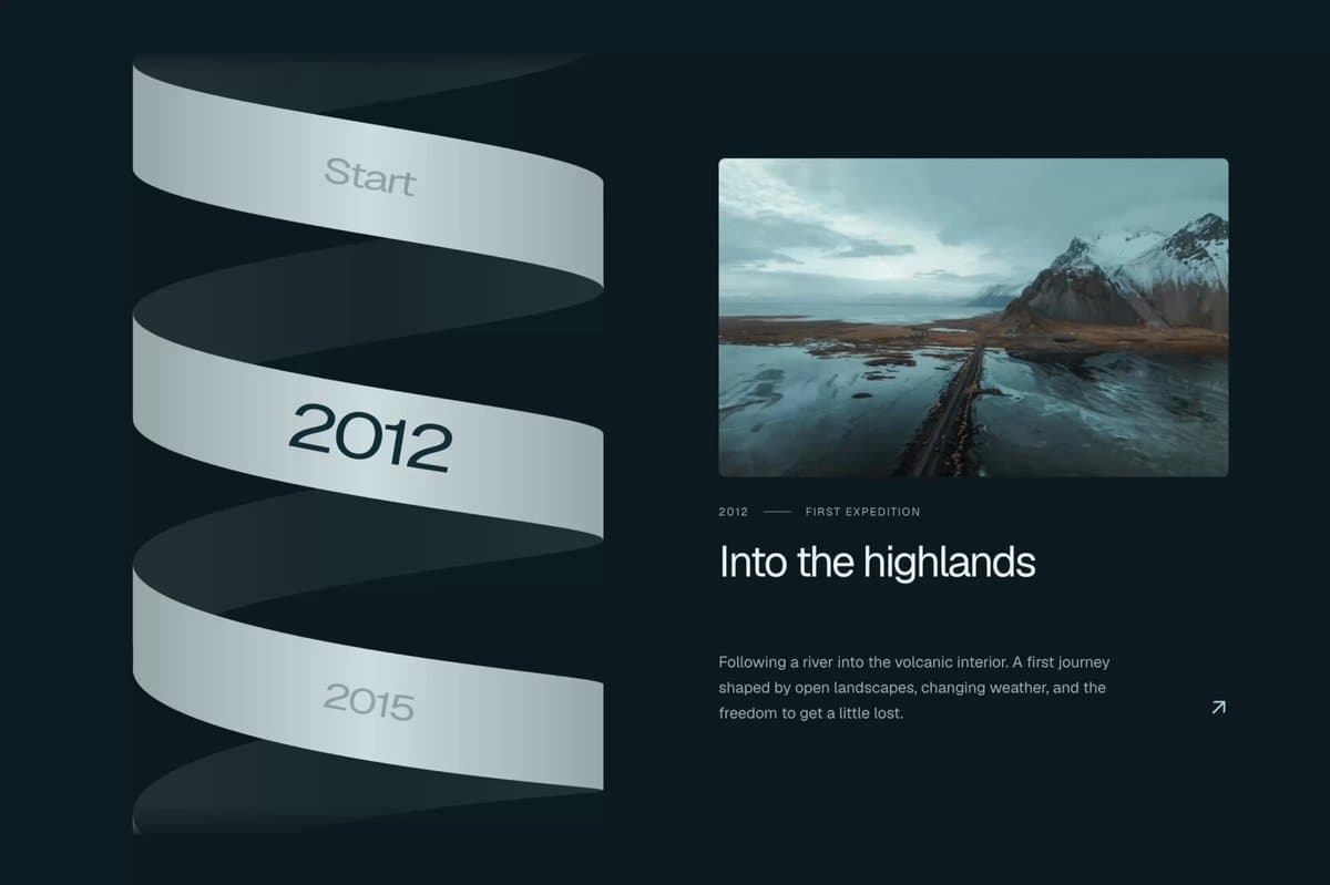 Ribbon Timeline Portfolio Section