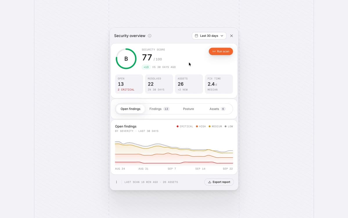 Security Overview Dashboard