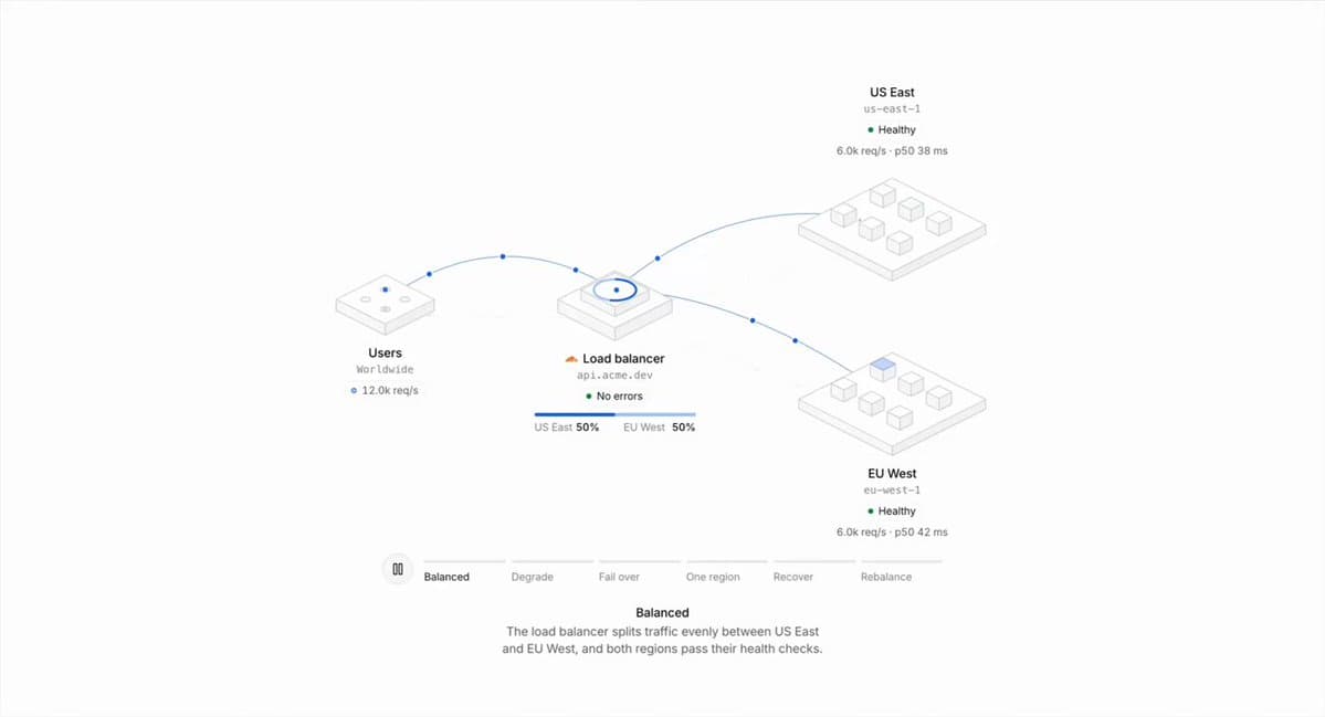 Load Balancer Traffic Diagram
